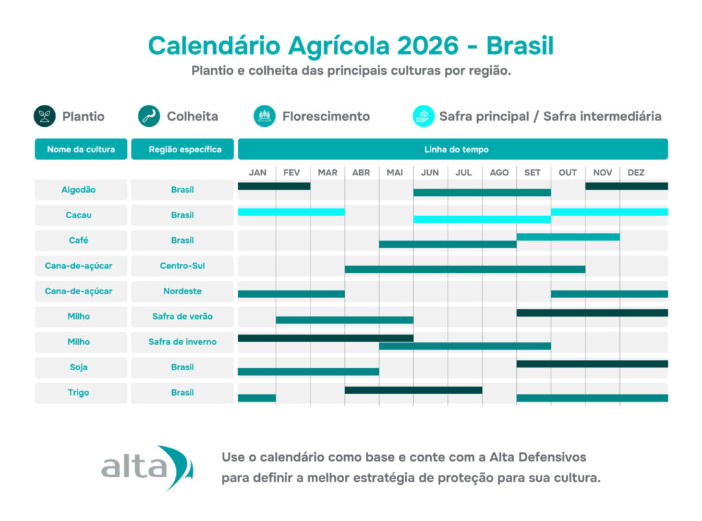 Calendário Agrícola 2026